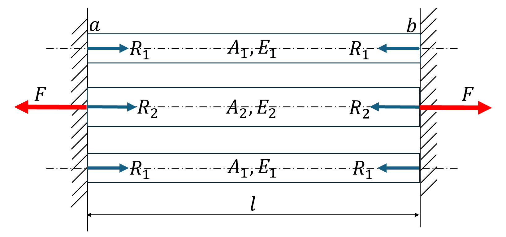 2本の材質が違う部材が固定された不静定問題