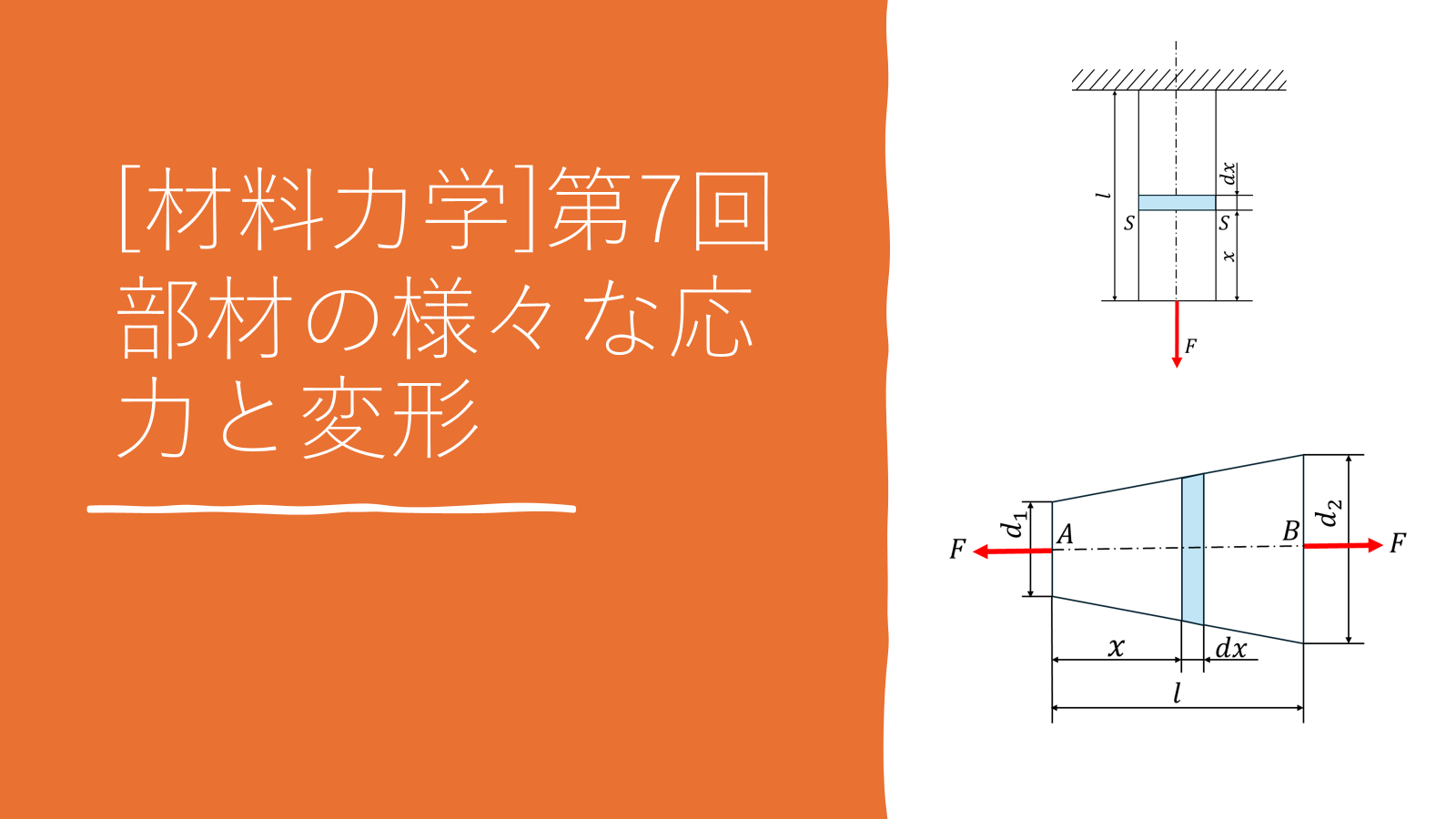部材の様々な応力と変形