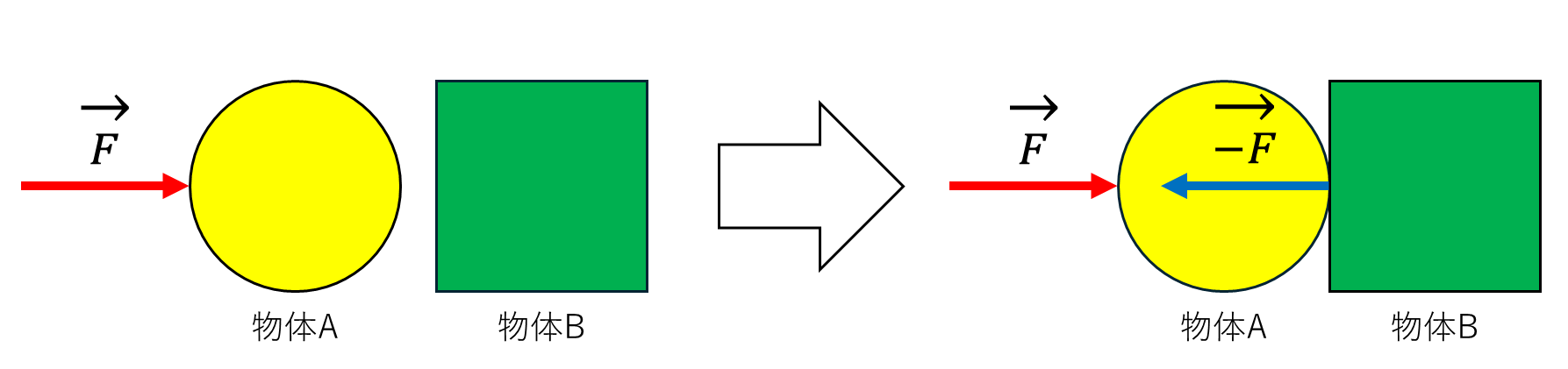 作用反作用の法則