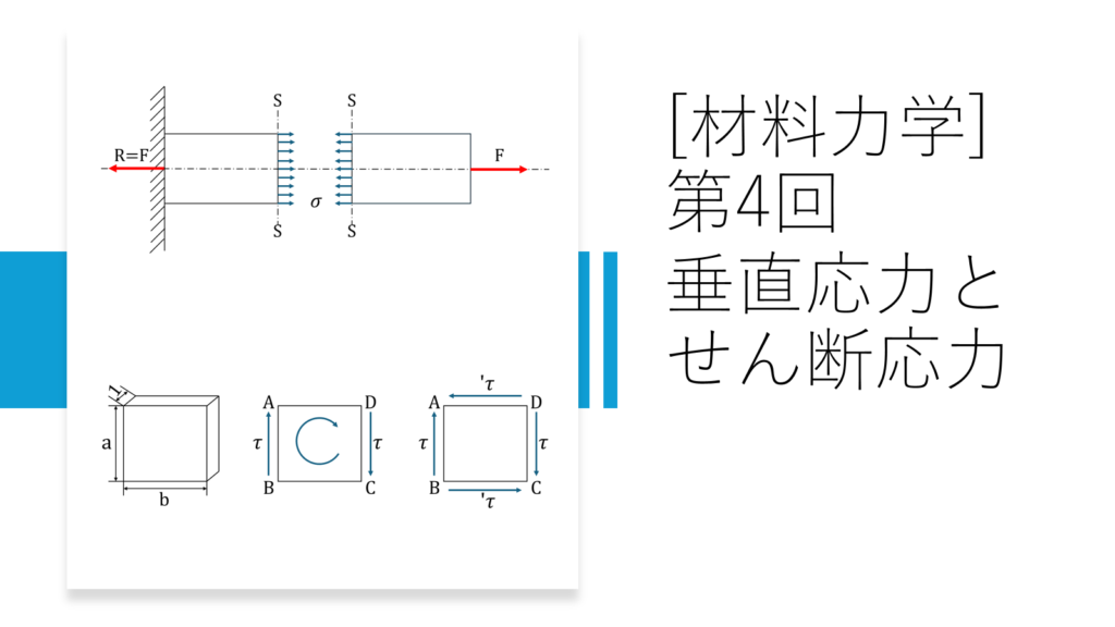 垂直応力とせん断応力