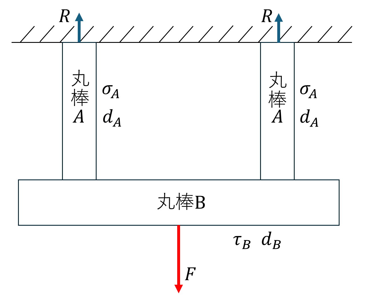 下向きに荷重が作用する構造物