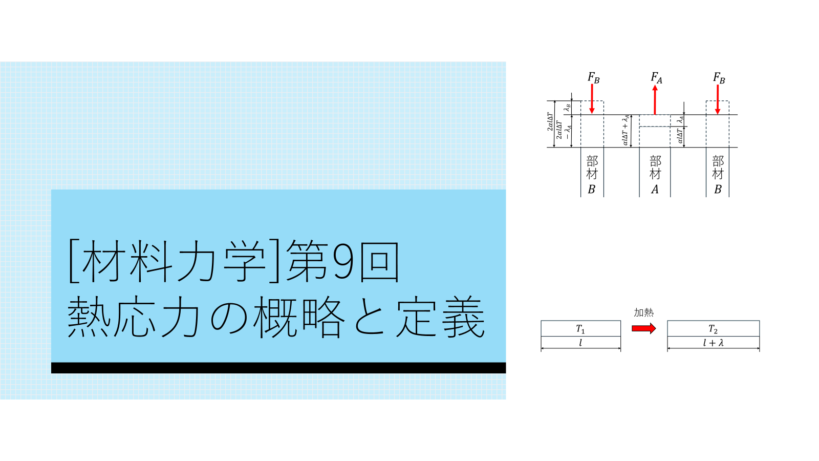 熱応力の概略と定義