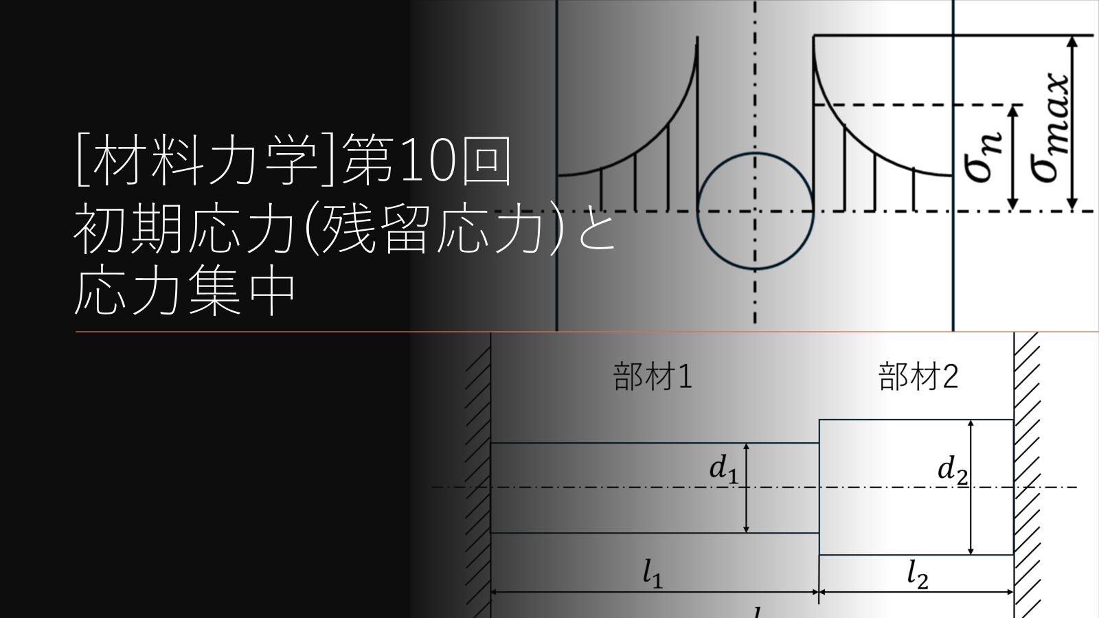 初期応力と応力集中