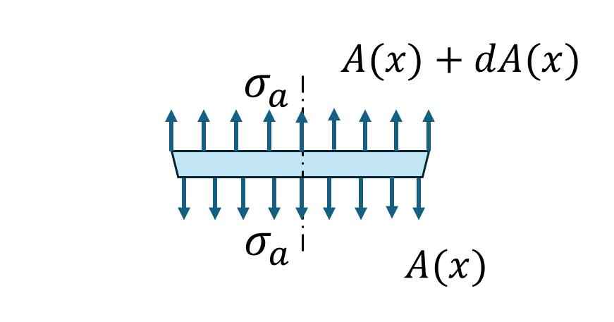 微小長さの応力