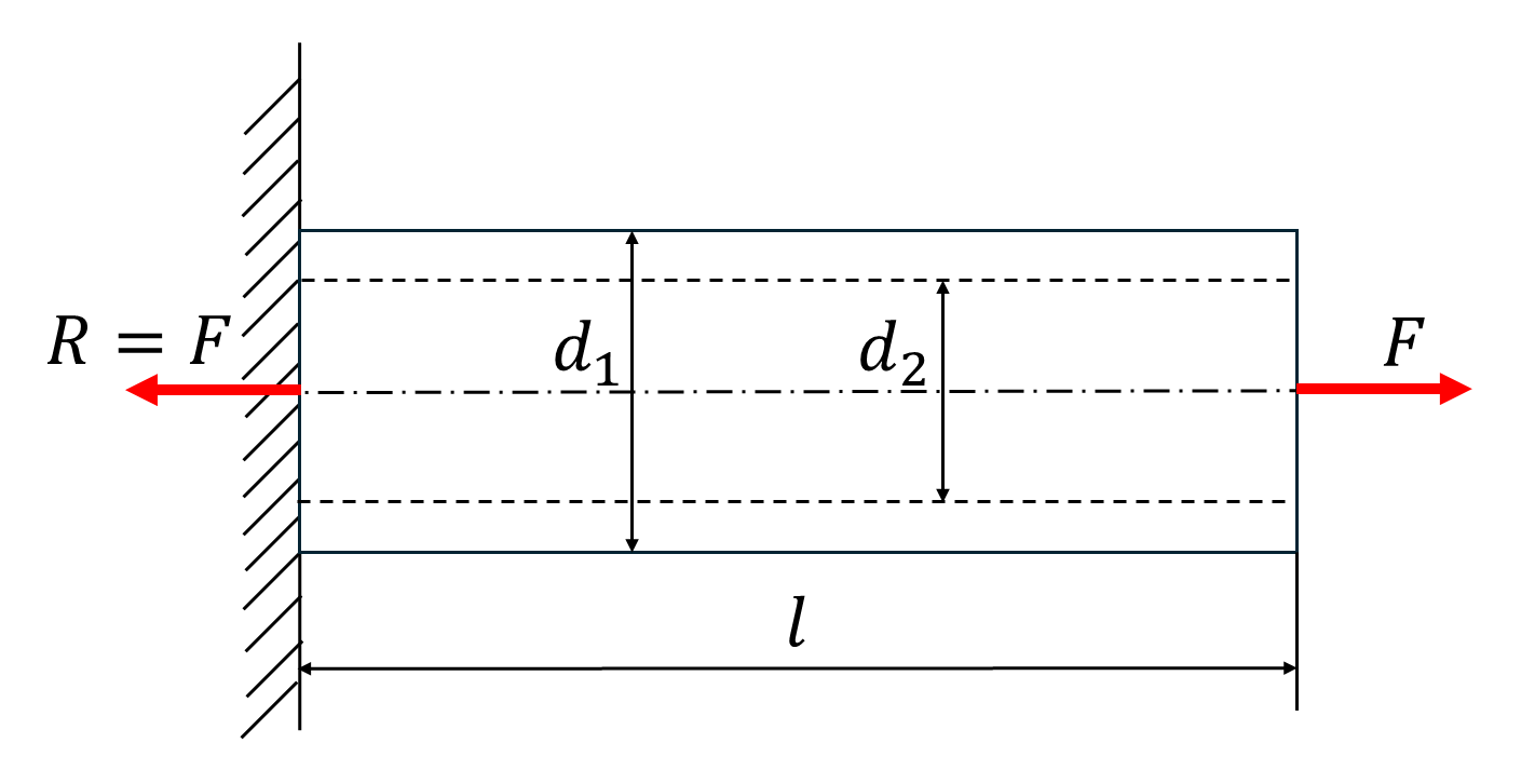 荷重を受ける中空円柱