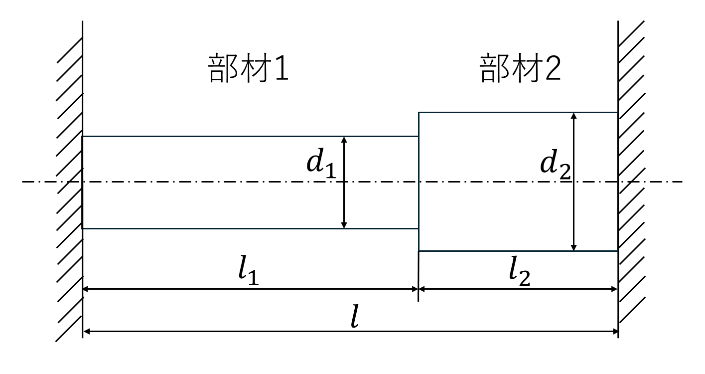 初期応力が作用する部材