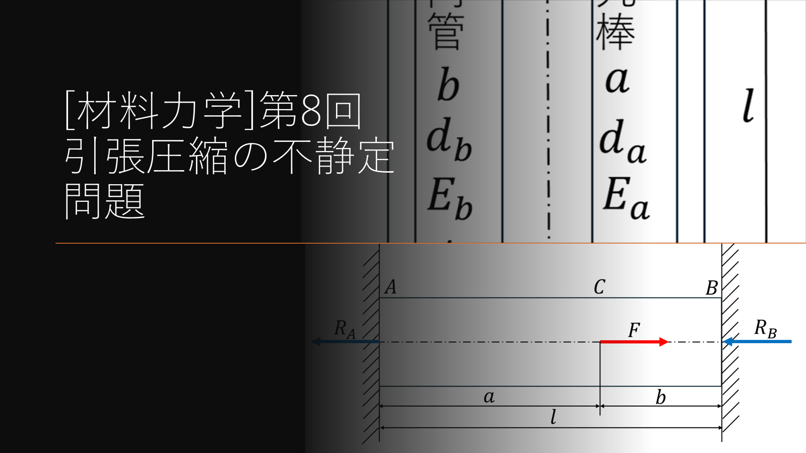 引張圧縮の不静定問題