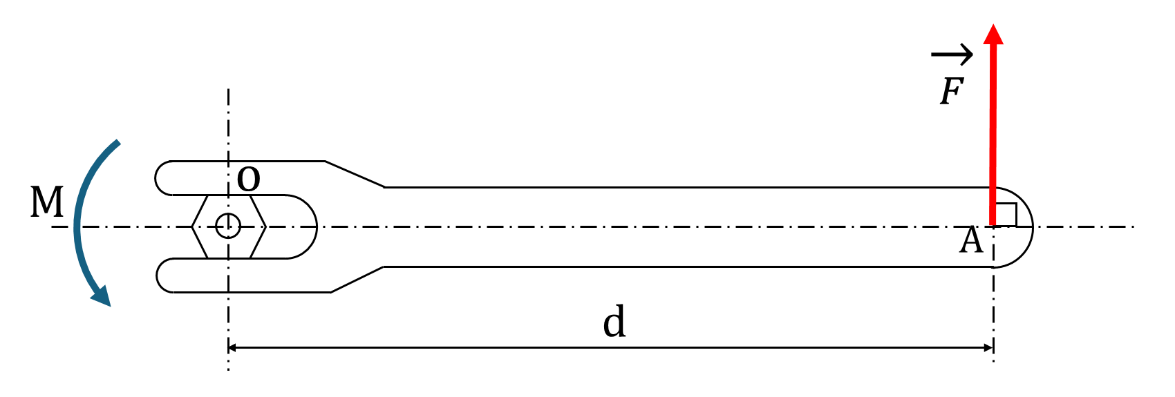 力のモーメント