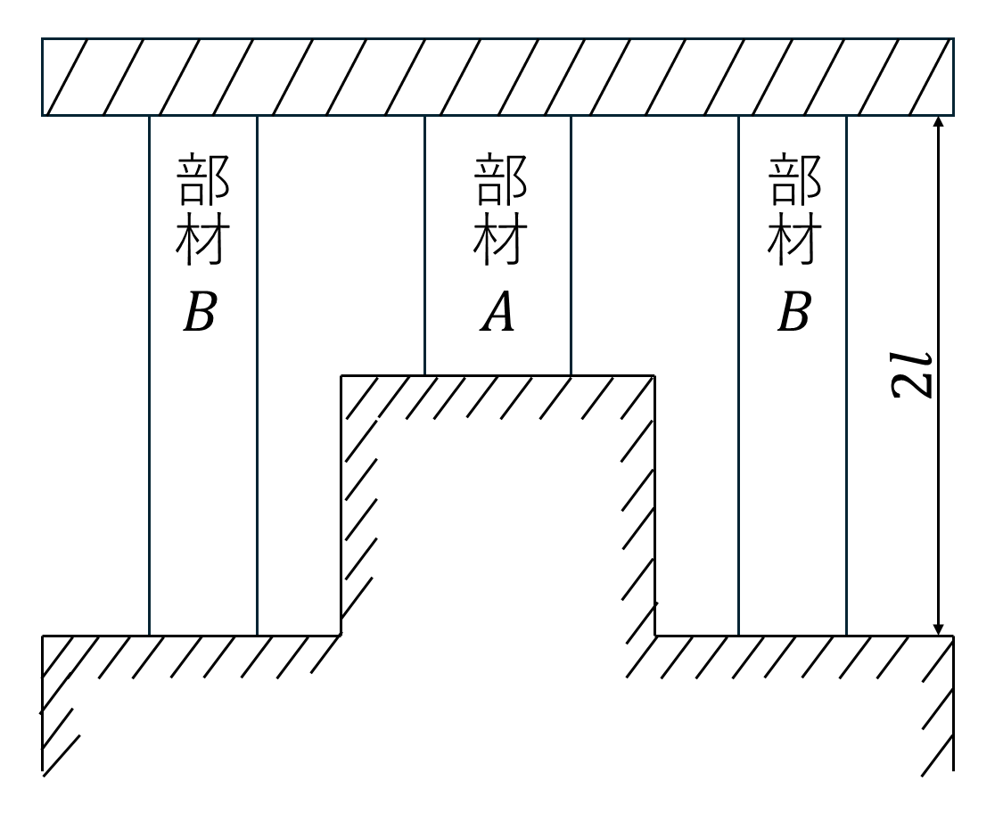複数の部材の熱応力