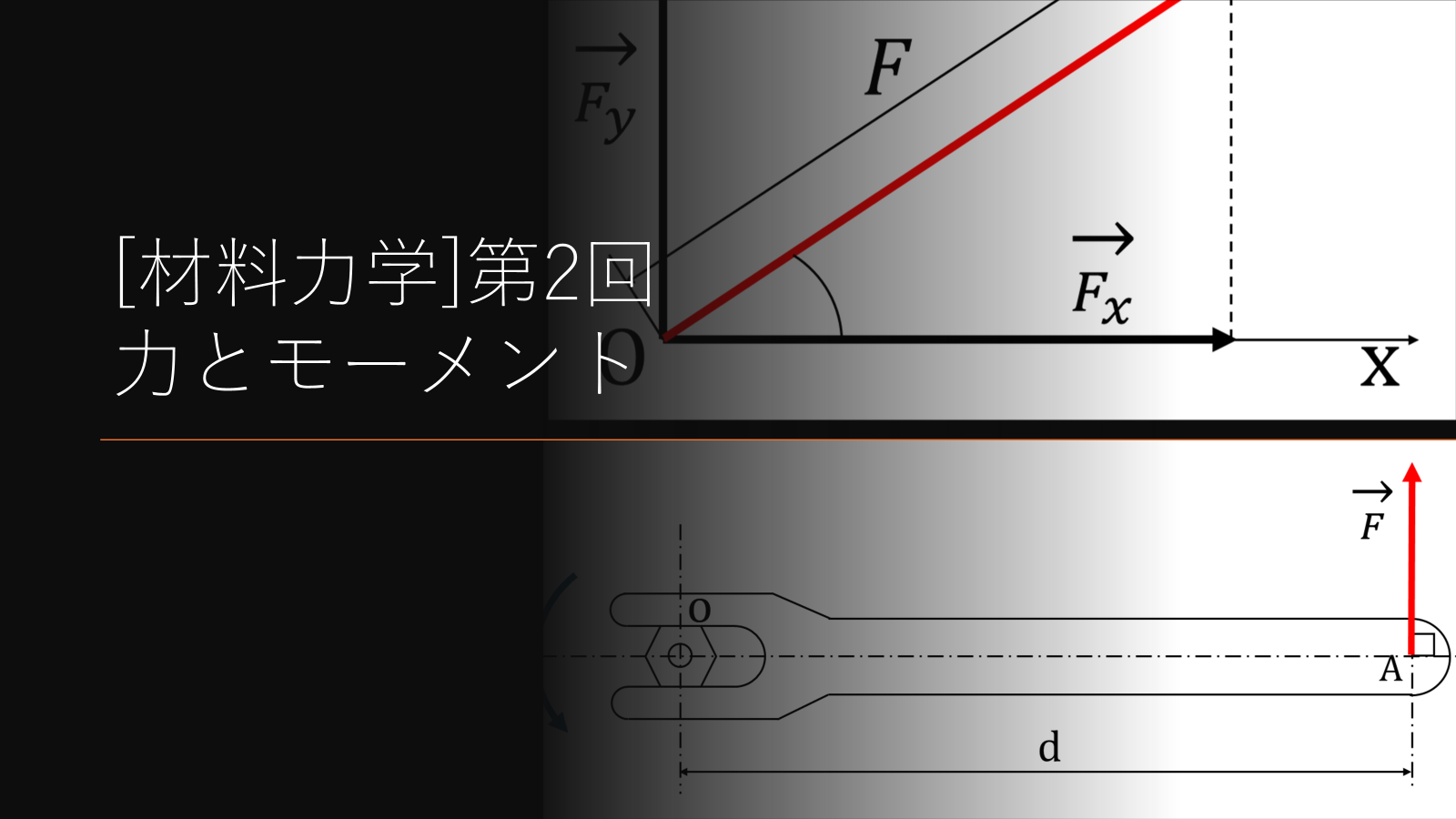 力とモーメント